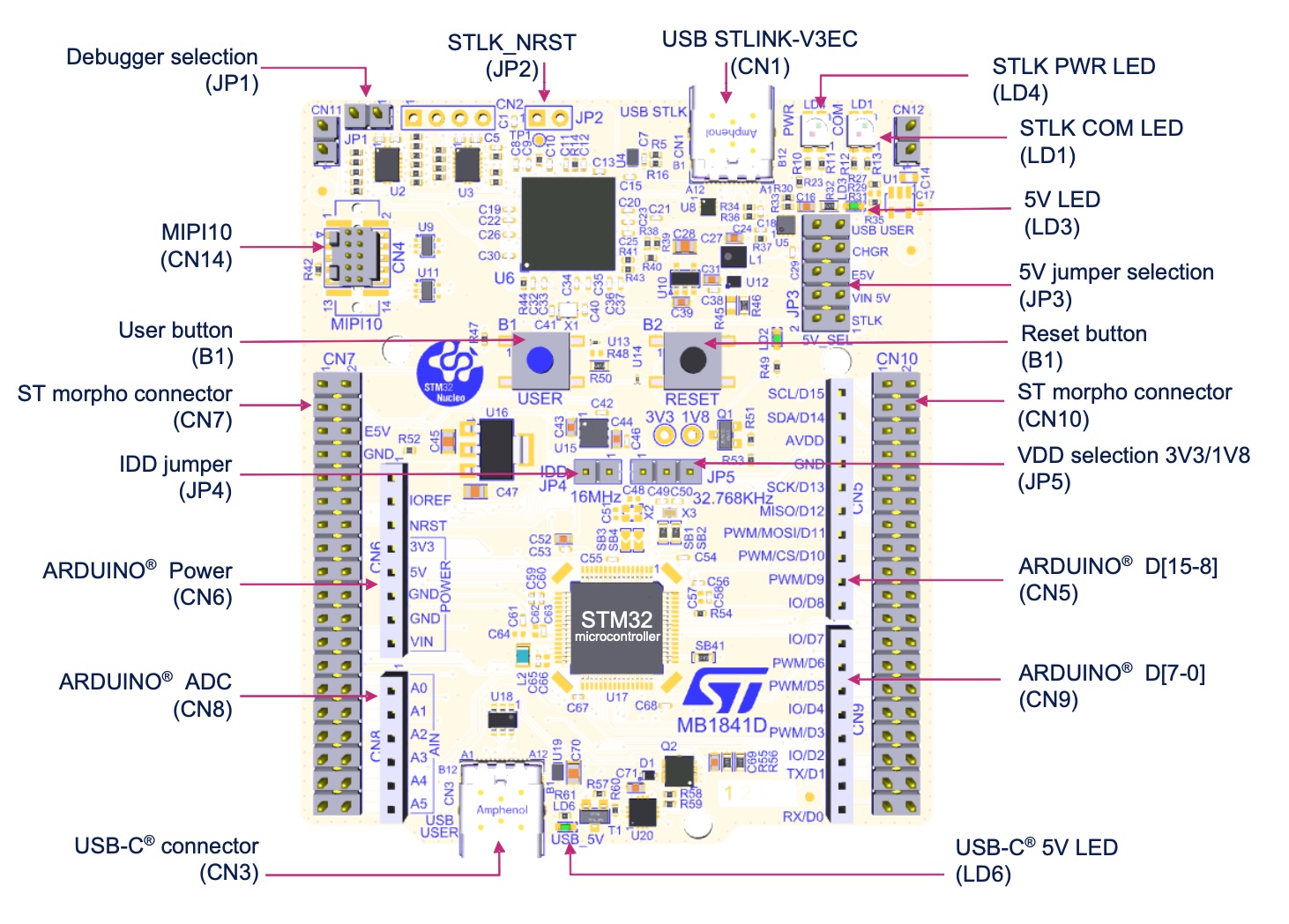 board-layout