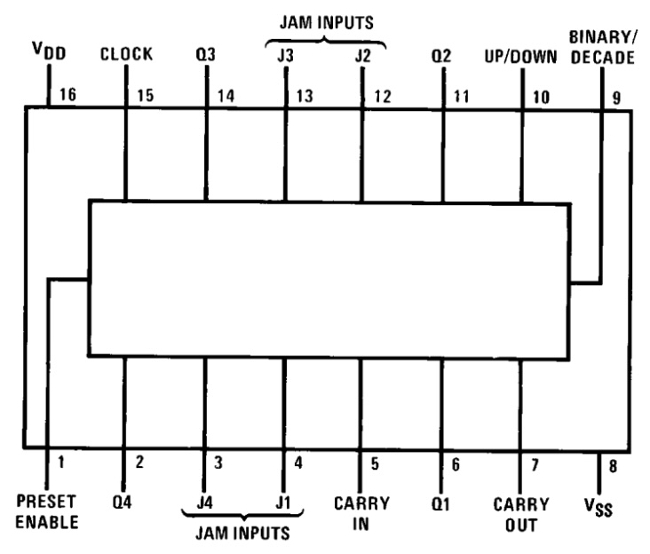 CD4029-pinout