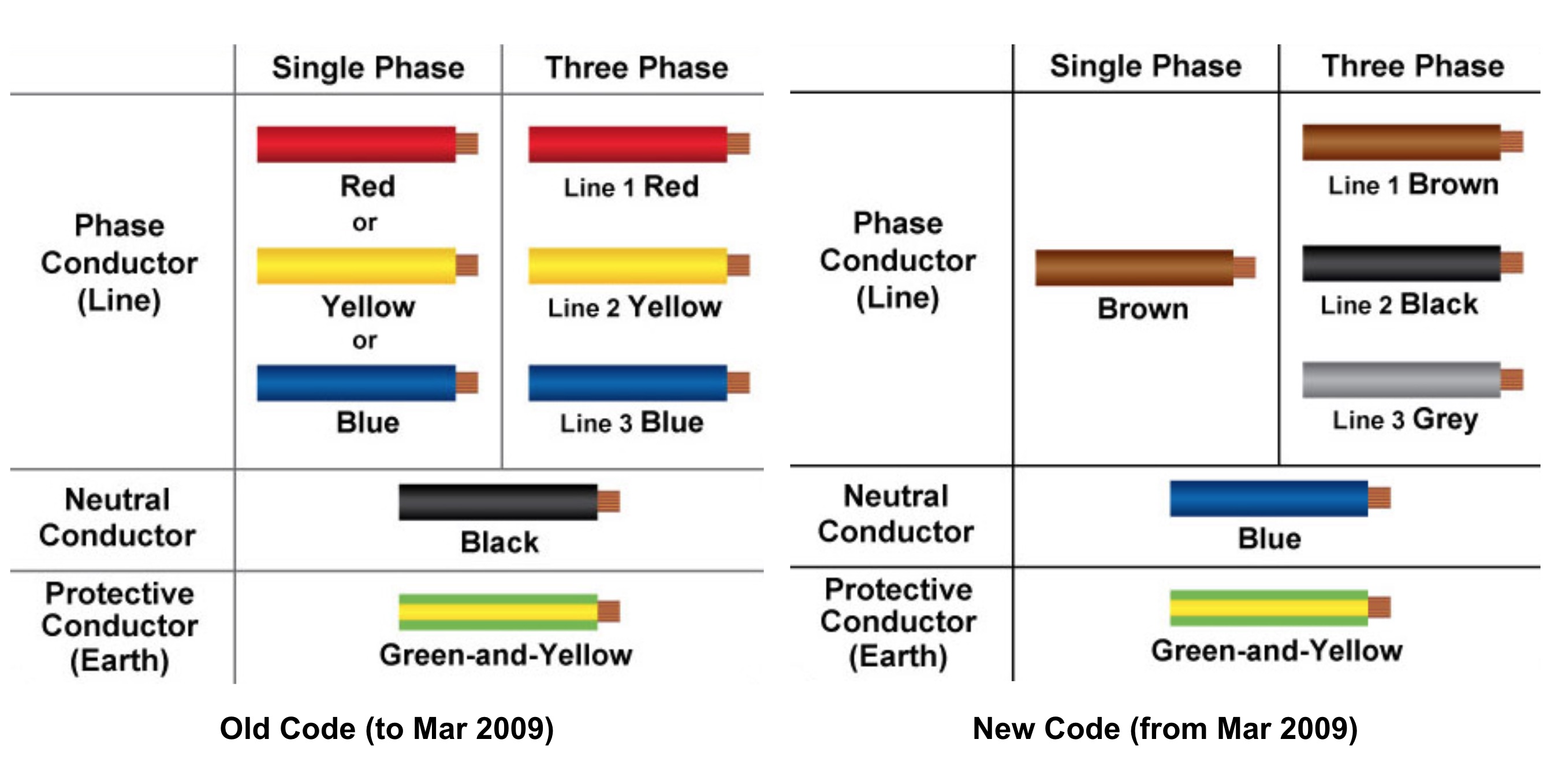 sg_wiring_code