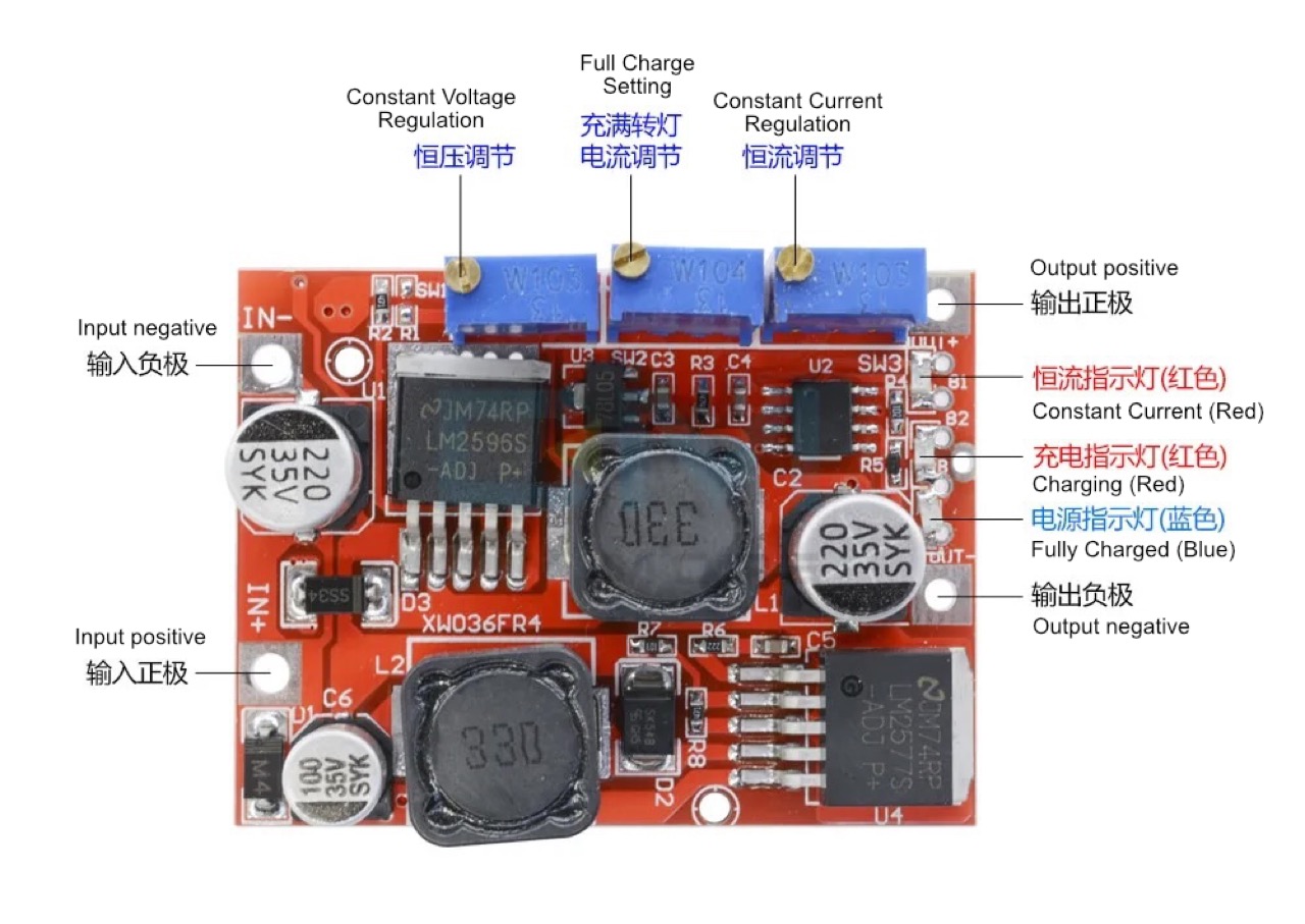 module_annotated