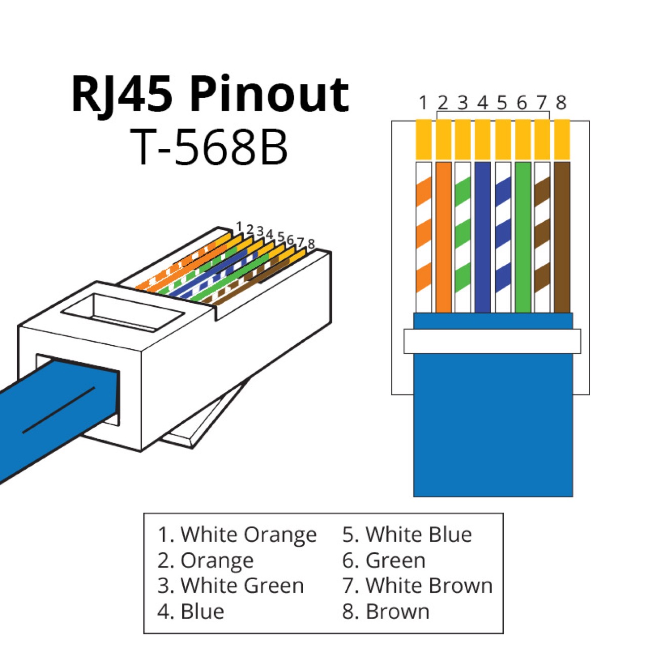 RJ45-Pinout-T568B
