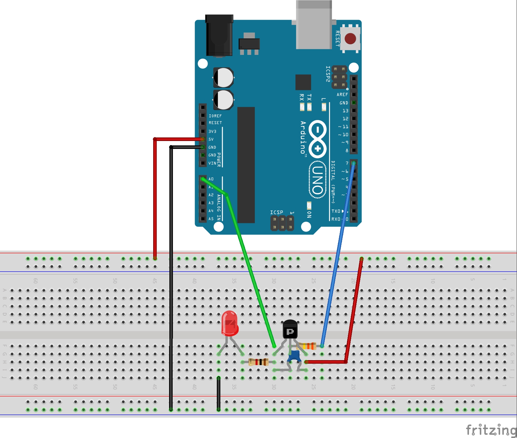 The Breadboard
