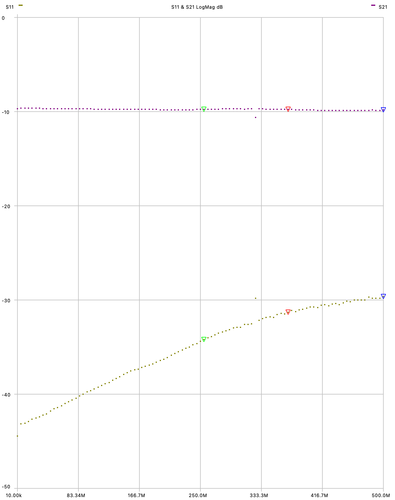 18-10dB-ATT-chart