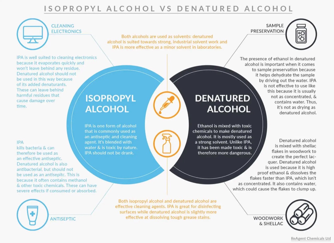ipa_v_denatured
